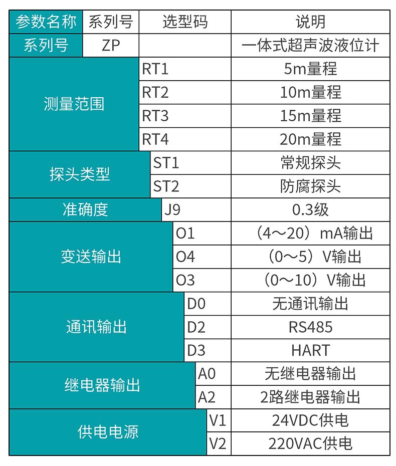 米科MIK-ZP超声波液位/物位计选型表