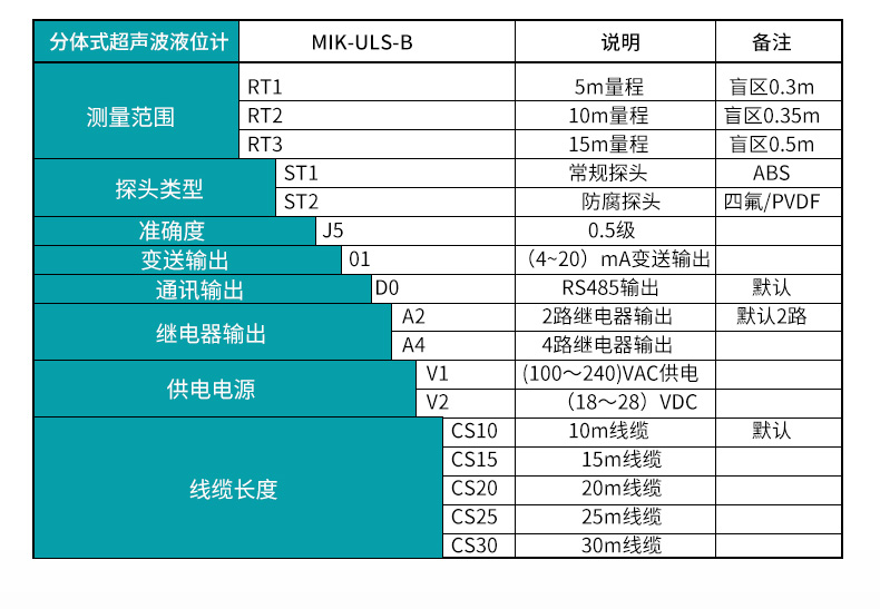 米科MIK-ULS-B分体式超声波液位/物位计产品选型表