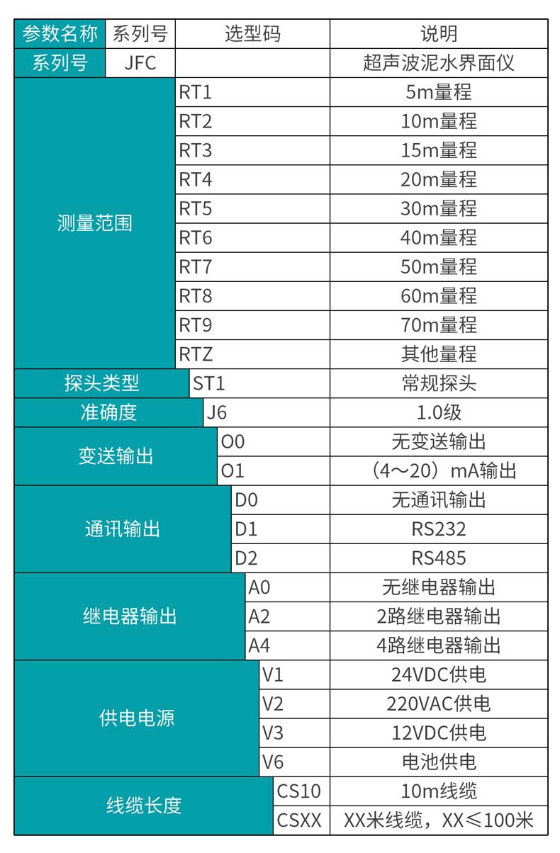 米科MIK-JFC超声波泥水界面仪产品选型表