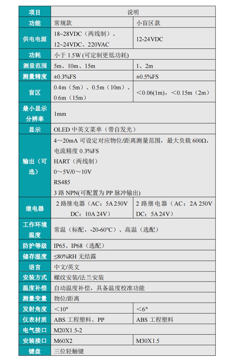 米科MIK-ZP超声波液位/物位计产品参数