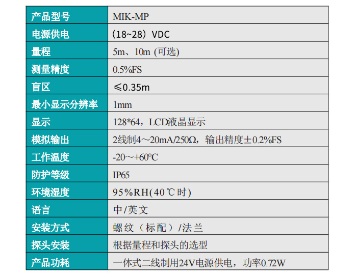 米科MIK-MP超声波液位/物位计产品参数