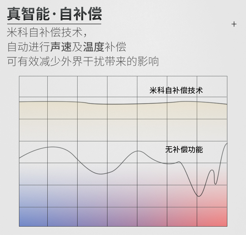 米科MIK-MP超声波液位/物位计自动温补