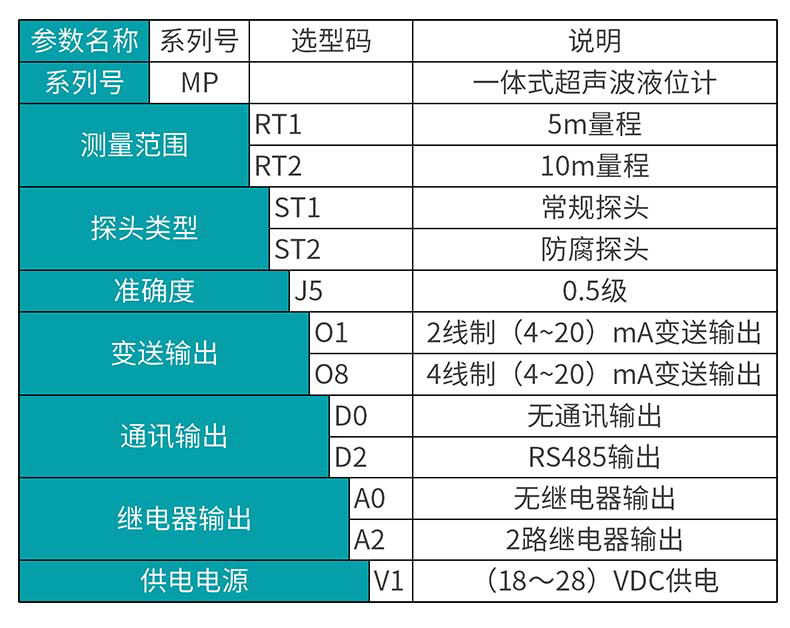 米科MIK-MP超声波液位/物位计产品参数表