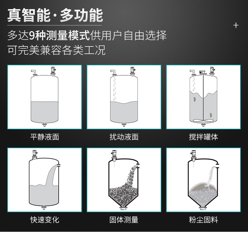 米科MIK-MP超声波液位/物位计完美兼容各种工况