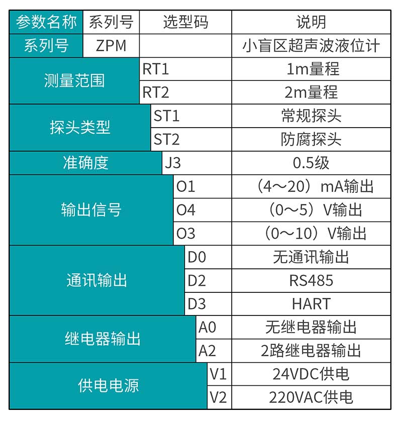 米科MIK-ZPM小盲区超声波液位计产品选型表