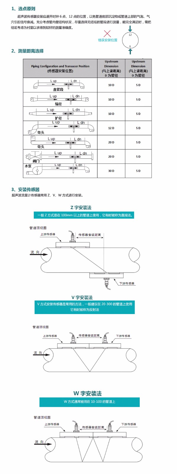 米科MIK-1158S外夹式超声波流量计安装