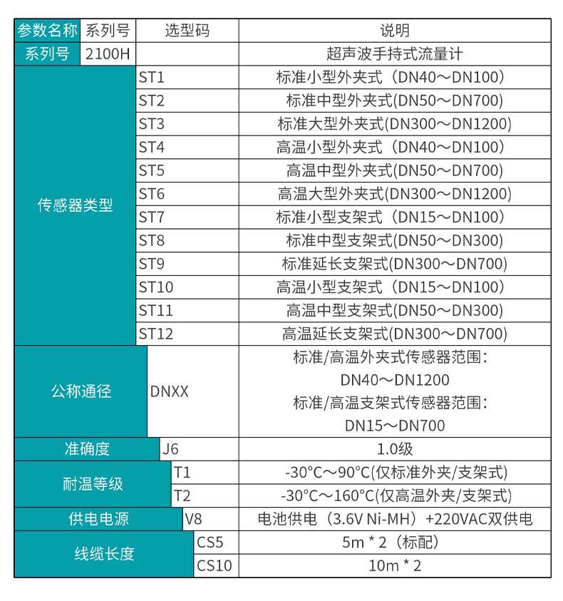 米科MIK-2100H便携式手持超声波流量计产品选型表