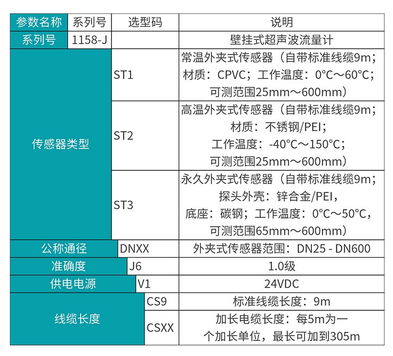 米科MIK-1158-J外夹式超声波流量计产品选型表