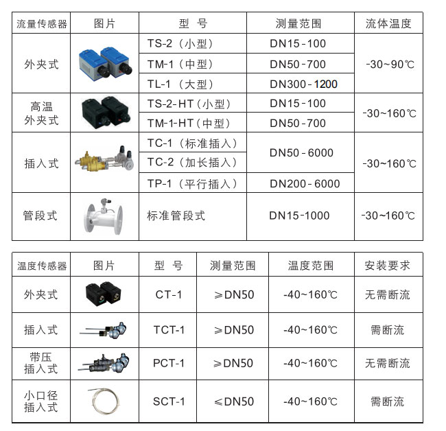 米科MIK-1158S外夹式超声波流量计探头选择