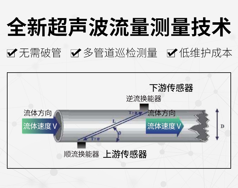 米科MIK-1158R外夹式超声波热量表技术