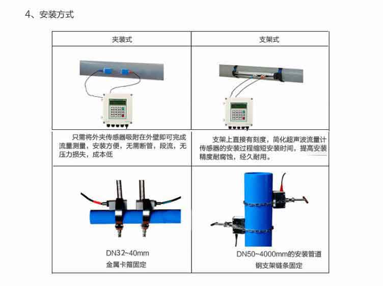 米科MIK-1158S外夹式超声波流量计安装方式