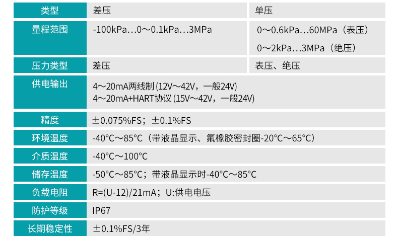 米科MIK-2051单晶硅差压变送器参数表