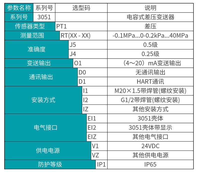 米科MIK-3051差压变送器产品选型表