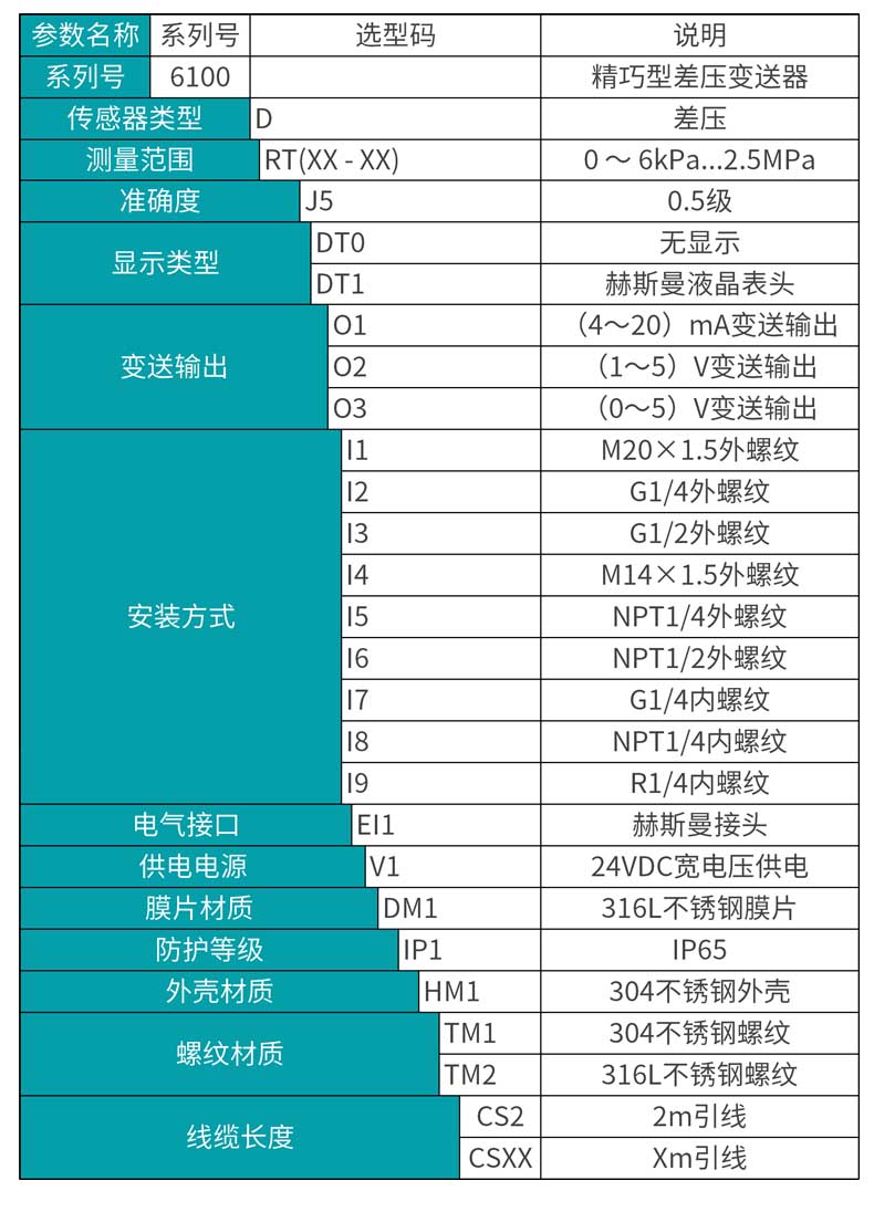 米科MIK-6100一体化差压变送器产品选型表