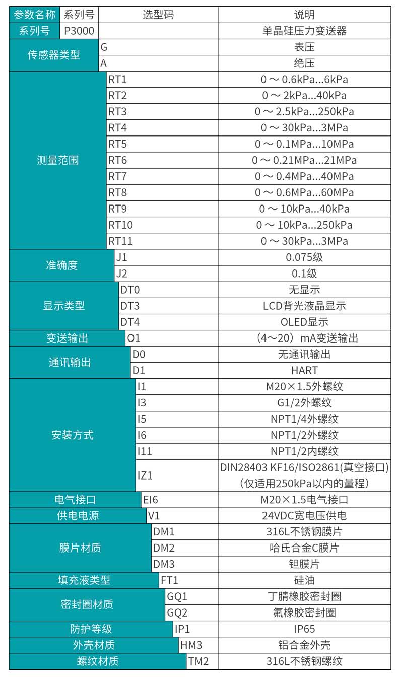 米科MIK-P3000高精度单晶硅压力变送器产品选型表