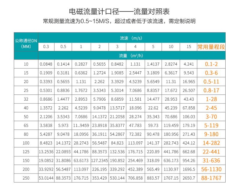 电磁流量计口径对照表