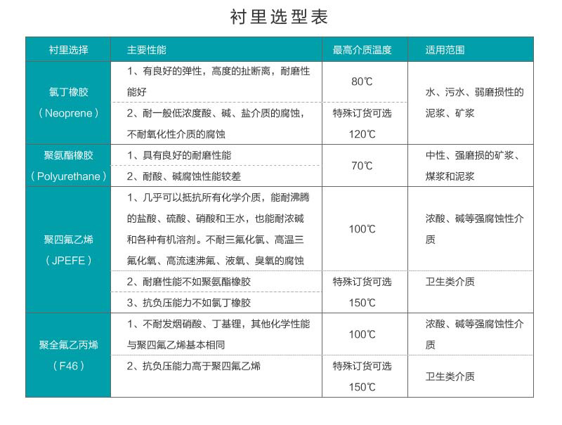 电磁流量计衬里表