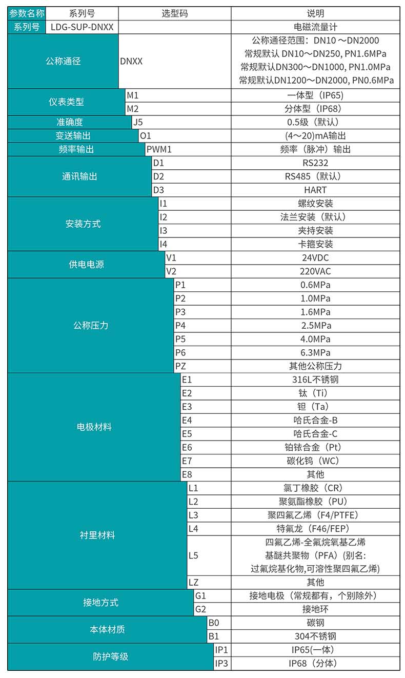 电磁流量计产品选型表