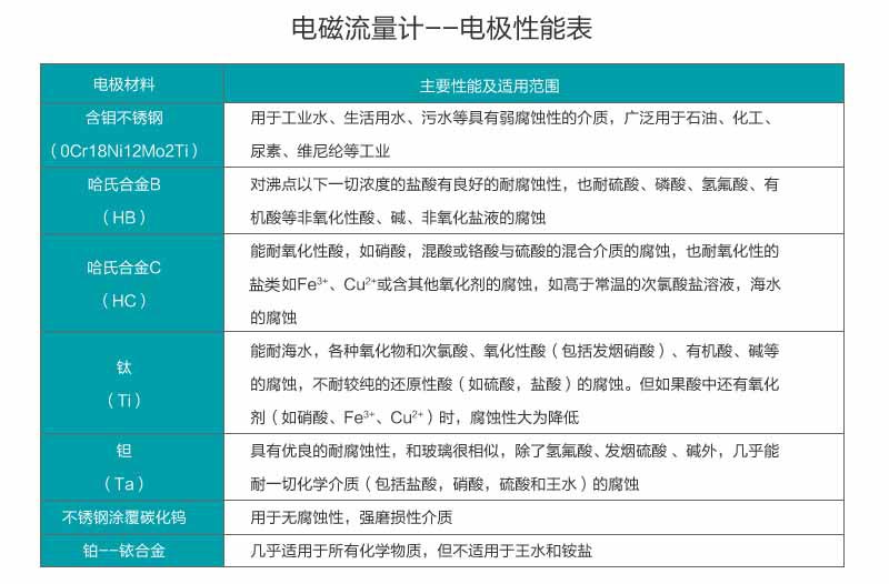 电磁流量计电极对照表