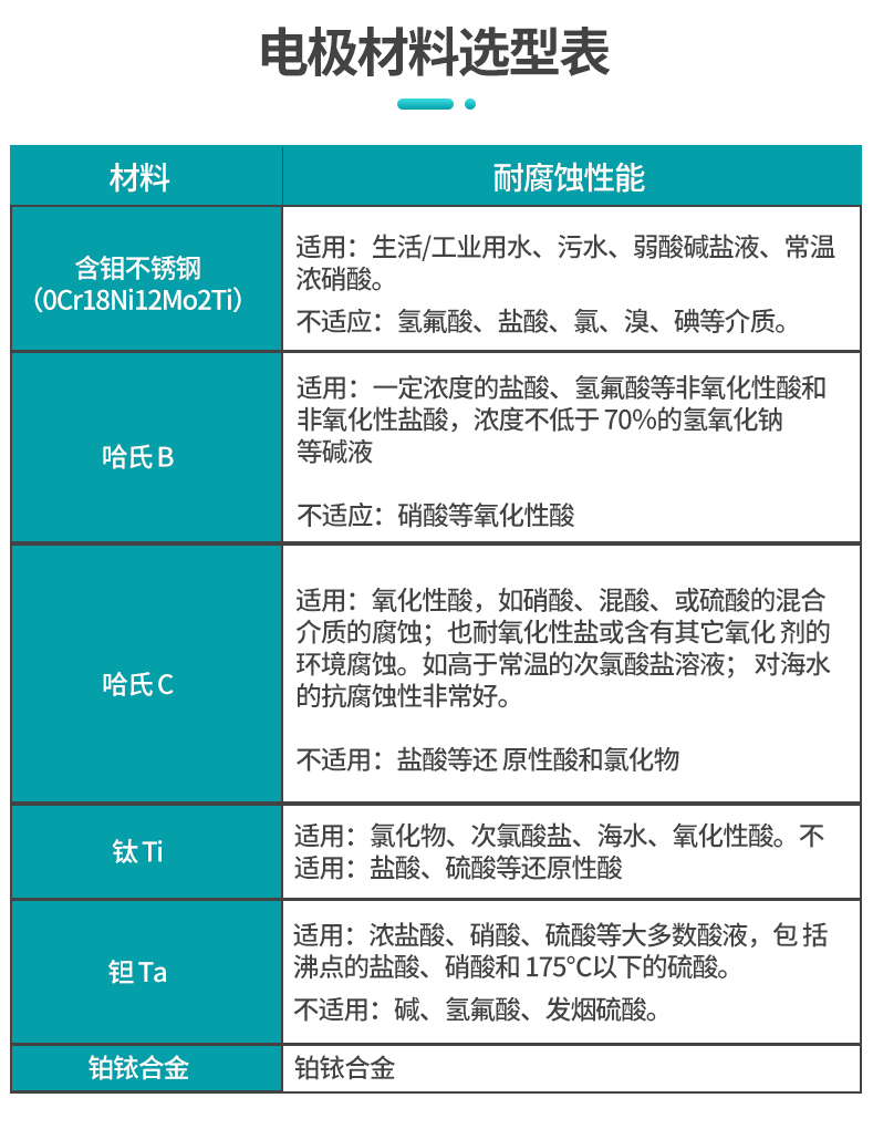 电磁流量计电极材料选型表