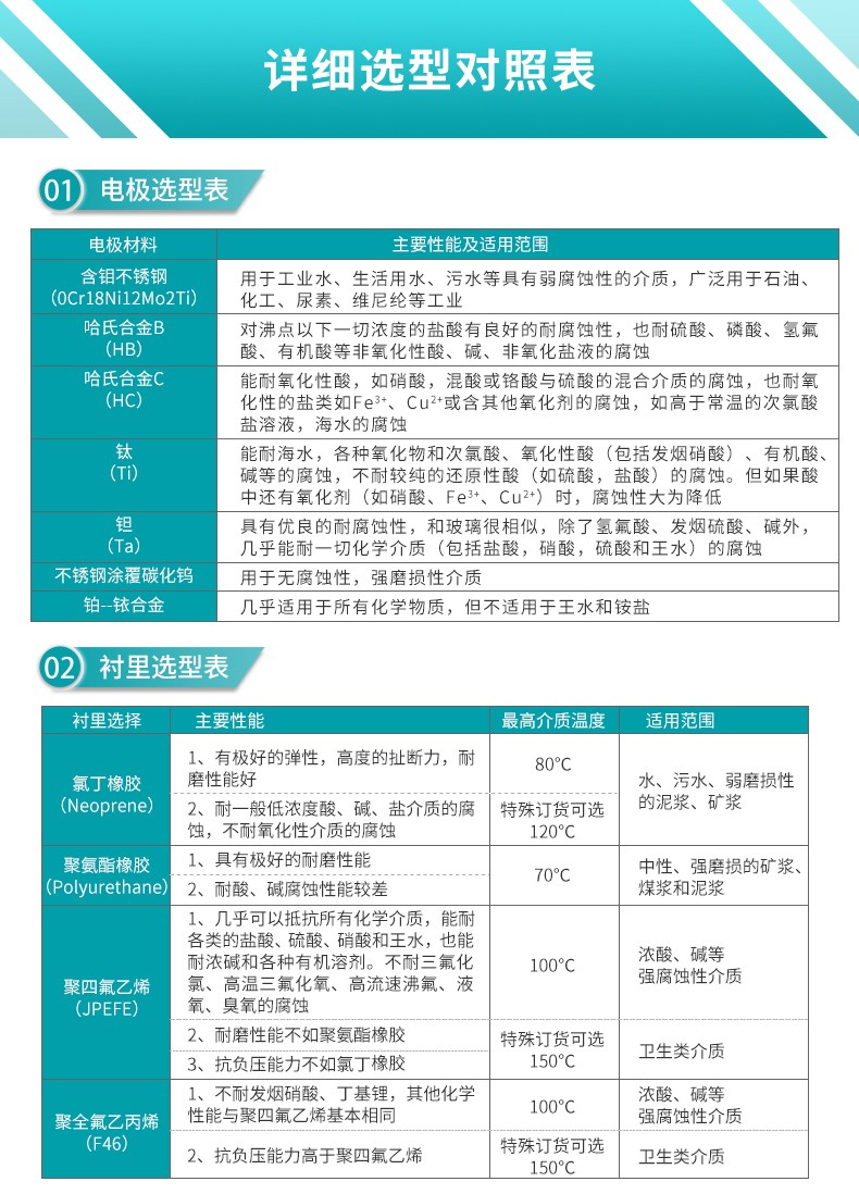 电磁流量计选型对照表