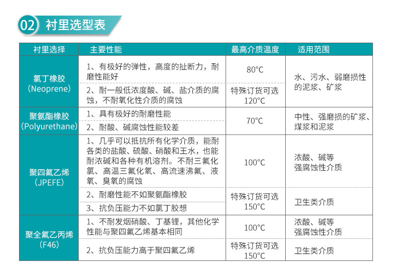 米科 LDG-MIK分体式电磁流量计衬里选型表