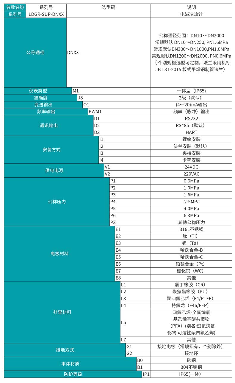 米科电磁冷热量表选型表