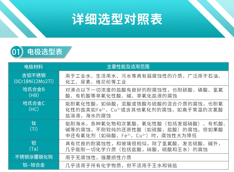 米科LDG-MK卫生型电磁流量计电极选型表