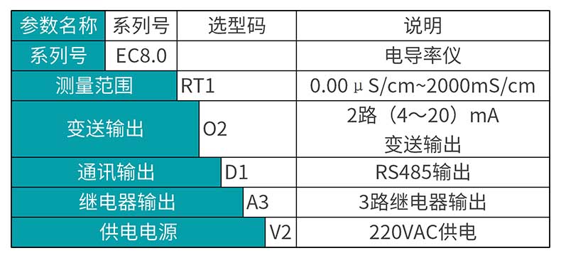 米科MIK-EC8.0在线电导率测试仪产品选型表