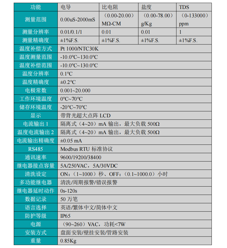 米科MIK-EC8.0在线电导率测试仪产品参数