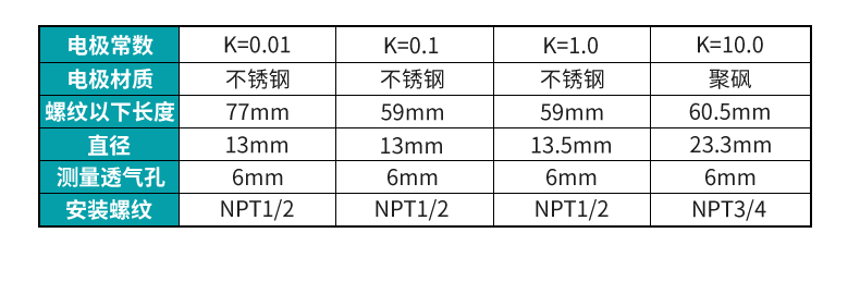 米科MIK-TDS210-B在线电导率测试仪电极参数