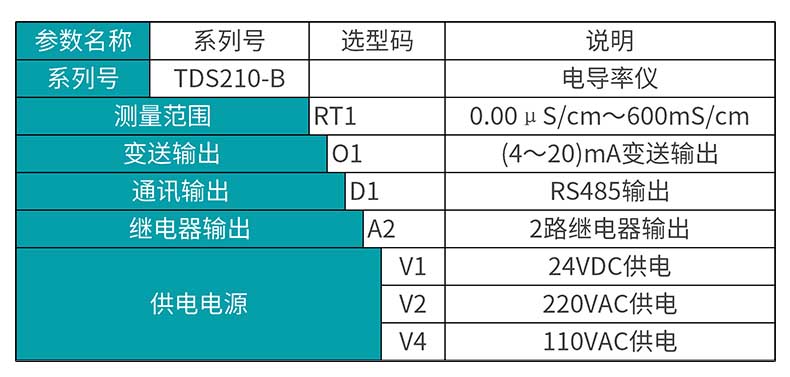 米科MIK-TDS210-B在线电导率测试仪产品选型表