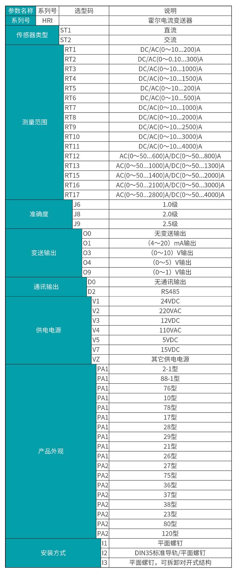 开合式霍尔电流变送器产品选型