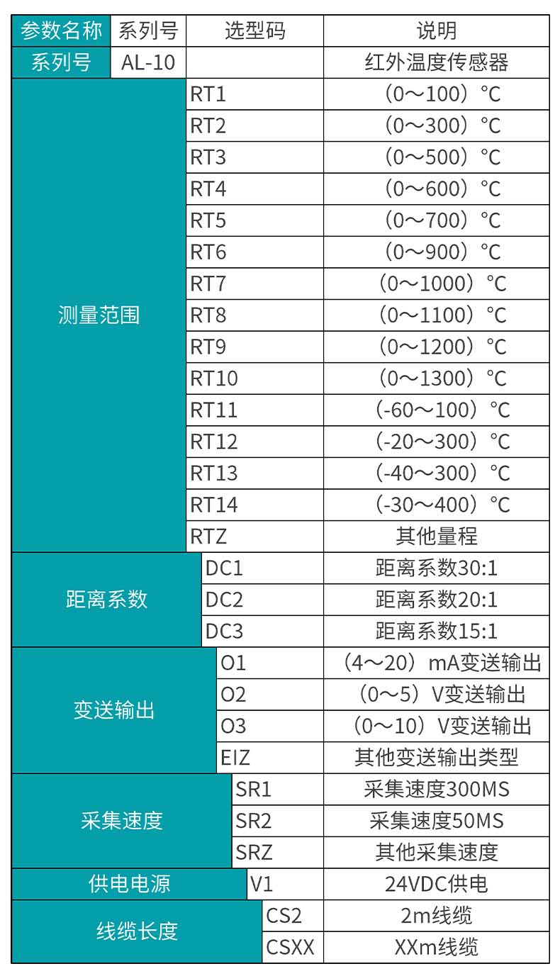 米科MIK-AL-10工业在线红外测温仪产品选型表