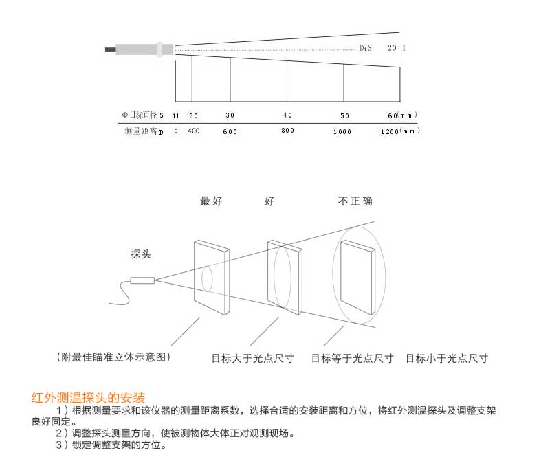 米科MIK-AL-10工业在线红外测温仪产品安装