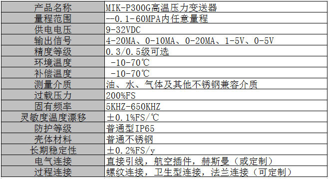 米科MIK-P300G高温压力变送器参数表