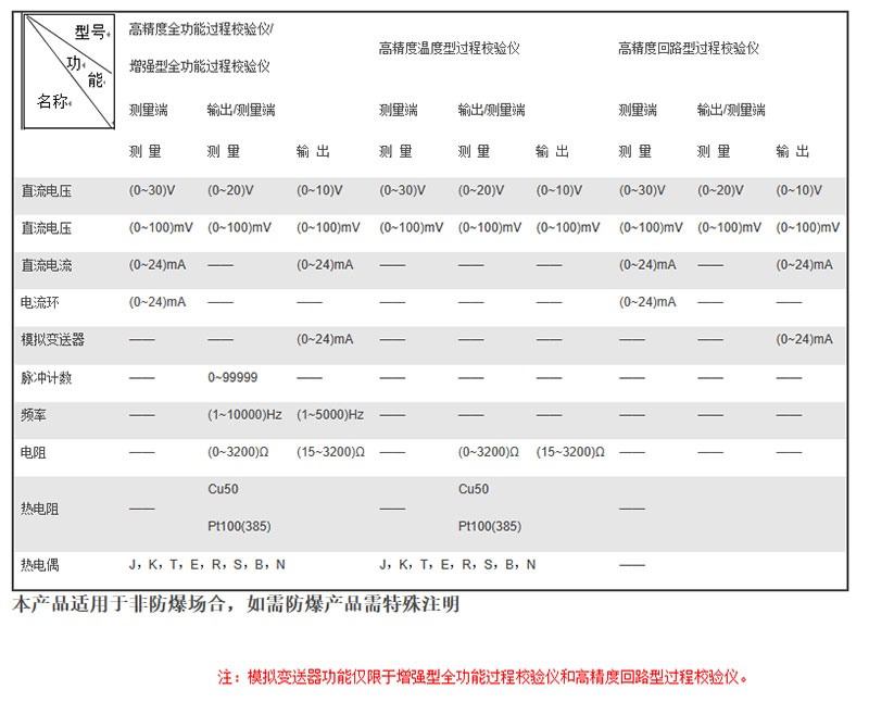 米科MIK-825J便携多功能热工校验仪技术参数