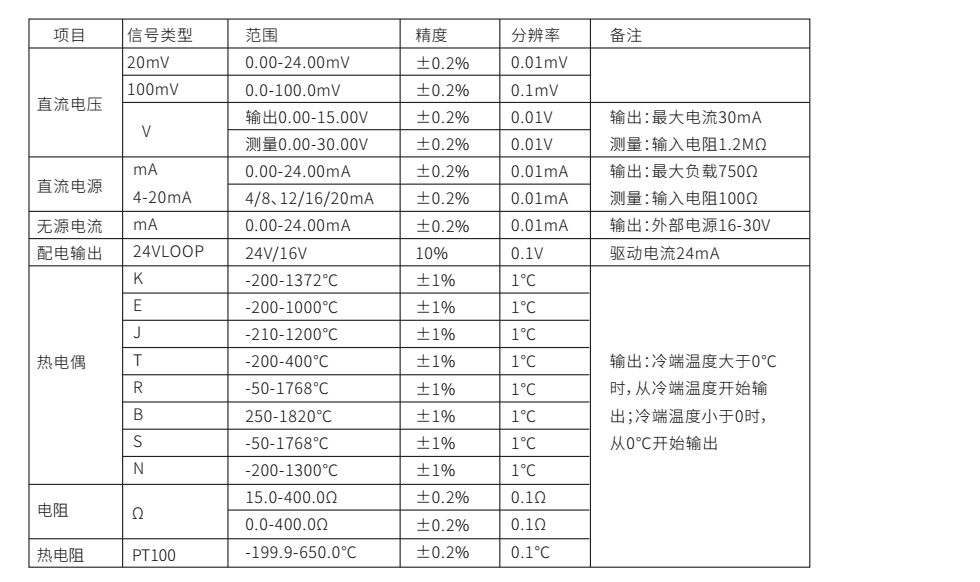 米科MIK-C703S产品参数