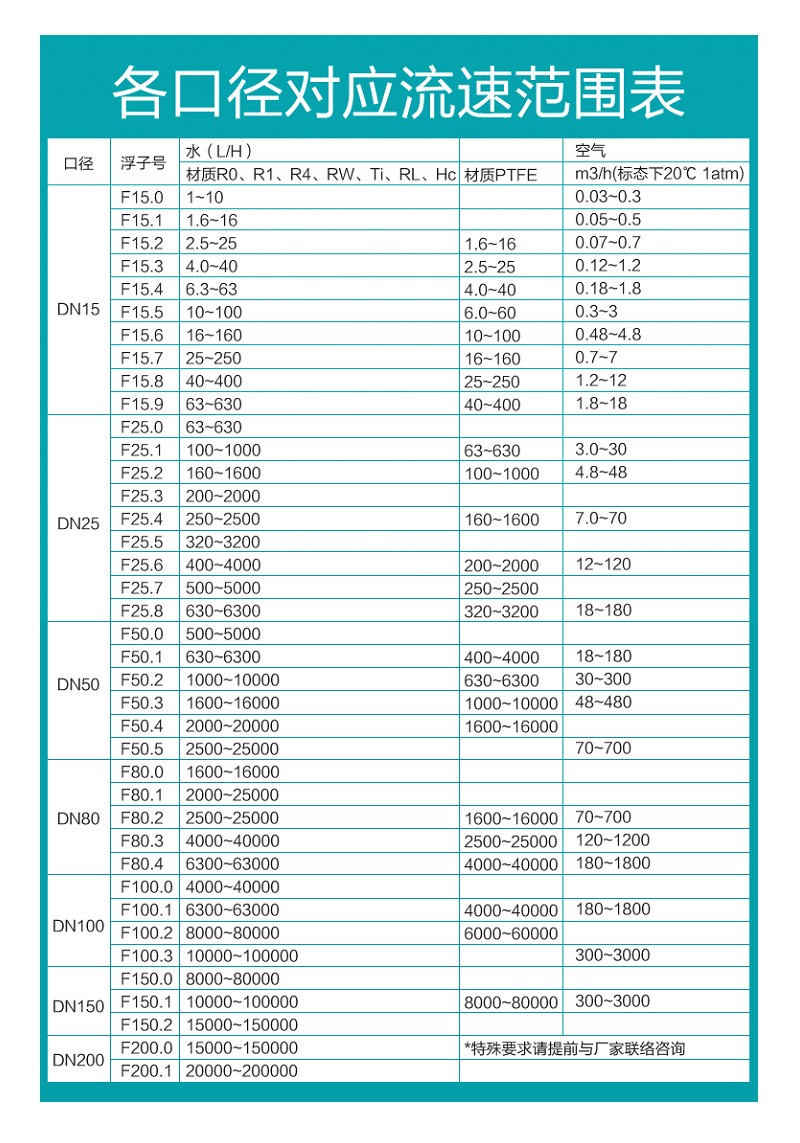 米科MIK-LZ 金属管浮子/转子流量计流量参考表