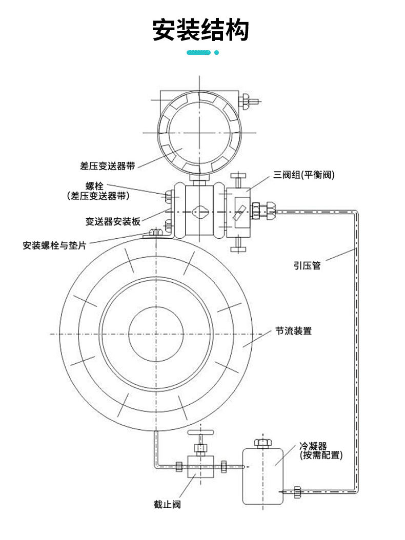 SUP-FOC300安装结构