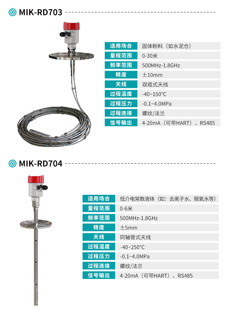 米科MIK-RD70系列智能导波雷达液位计参数