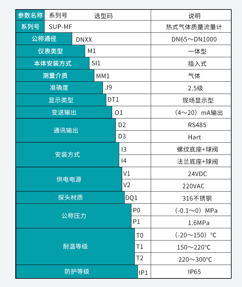 米科热式气体质量流量计选型