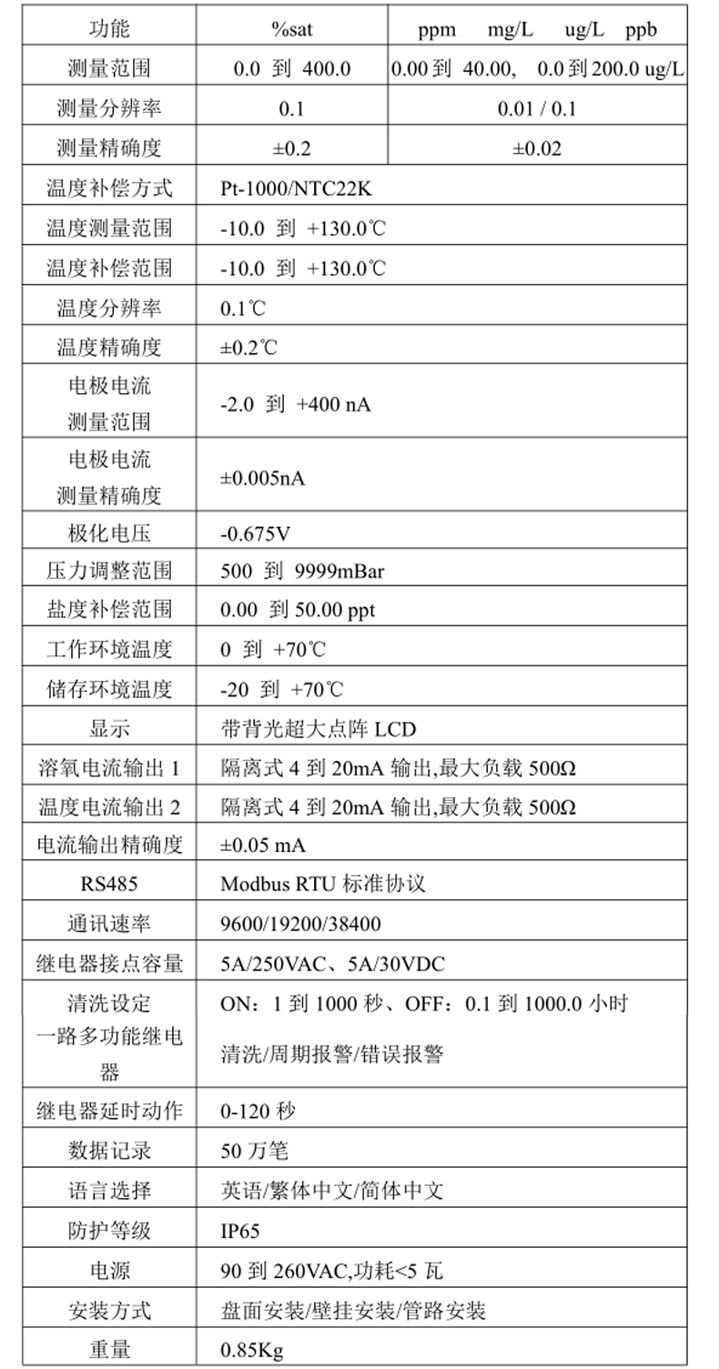 米科高精度膜法溶氧仪MIK-DO8.0参数