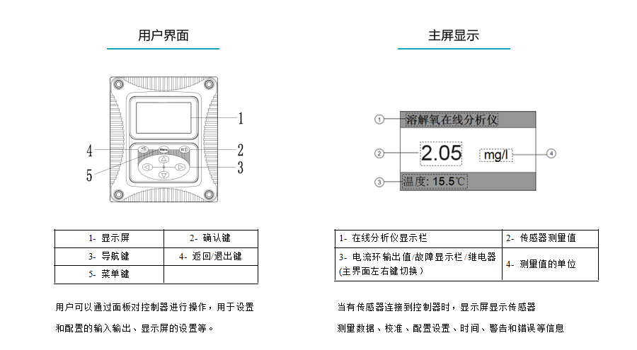 米科MIK-DO700在线溶解氧检测仪用户界面