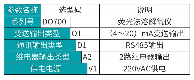 米科MIK-DO700在线溶解氧检测仪选型表