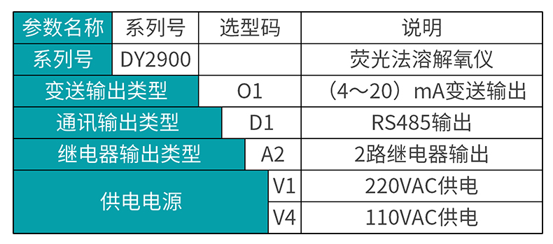 米科MIK-DY2900荧光法溶氧仪选型表