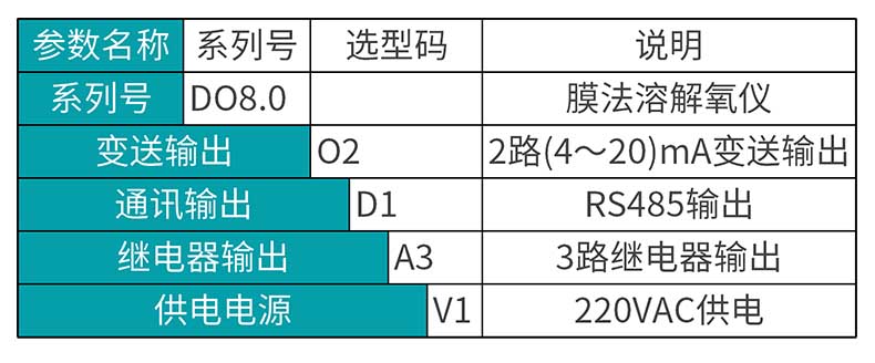 米科高精度膜法溶氧仪MIK-DO8.0产品选型表