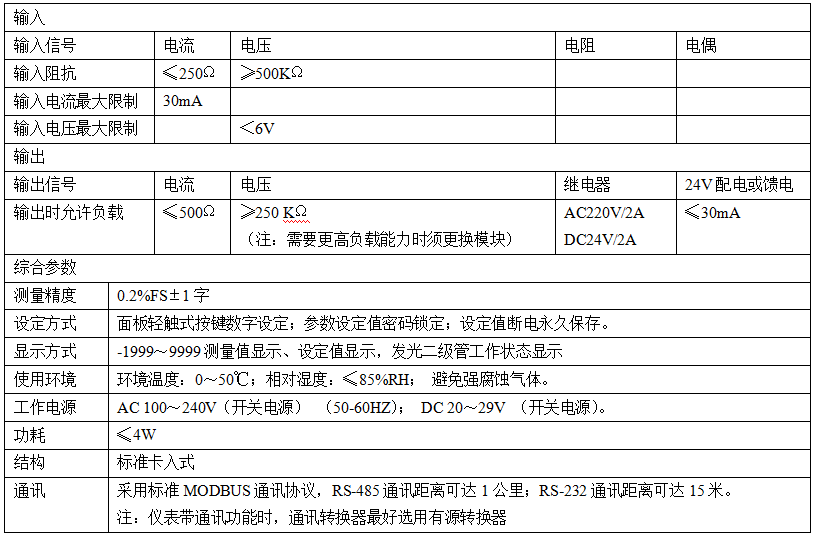 米科MIK-2700多通道显示控制仪产品参数