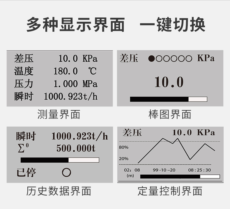 米科MIK-2600流量积算仪多种界面一键切换