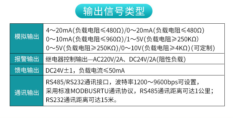 米科MIK-7610智能液晶流量积算仪输出信号类型